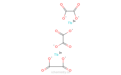 CAS:996-33-8_草酸铽六水的分子结构